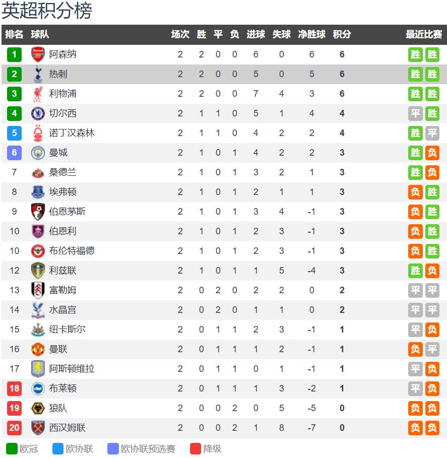 热刺客场逼平伯恩茅斯，互有擦肩的简单介绍