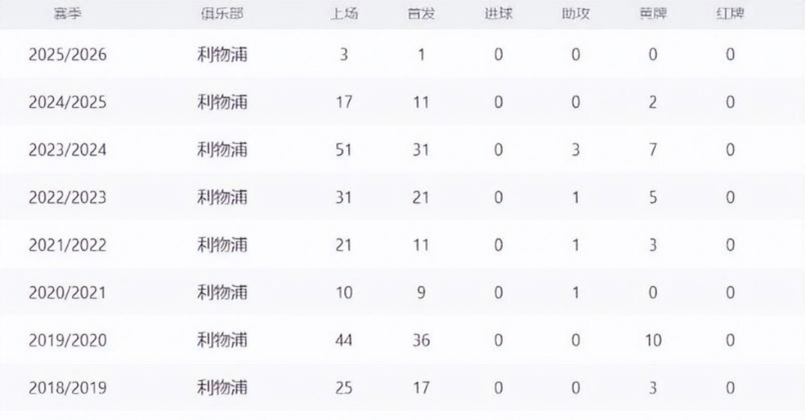 勒沃库森客场连胜，逼近积分榜前列的简单介绍