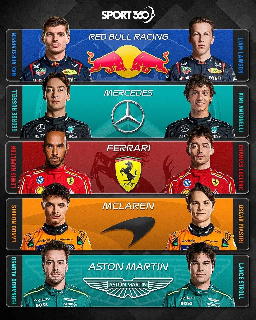 哈斯车队绝杀阿斯顿马丁，汉密尔顿关键制胜的简单介绍